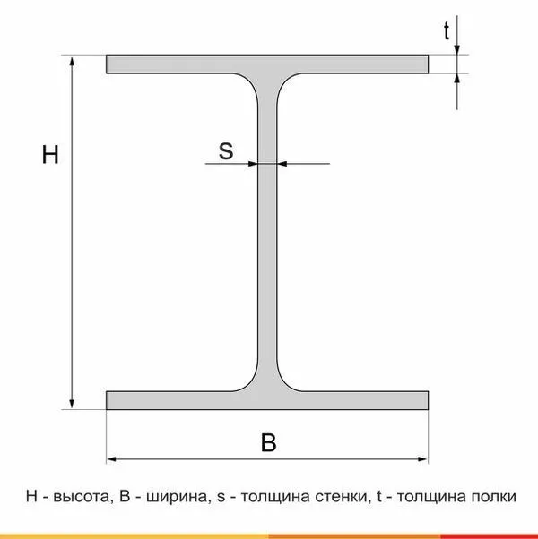 Балка двутавровая 45Ш1 С255 ГОСТ Р 57837-2017 - 4